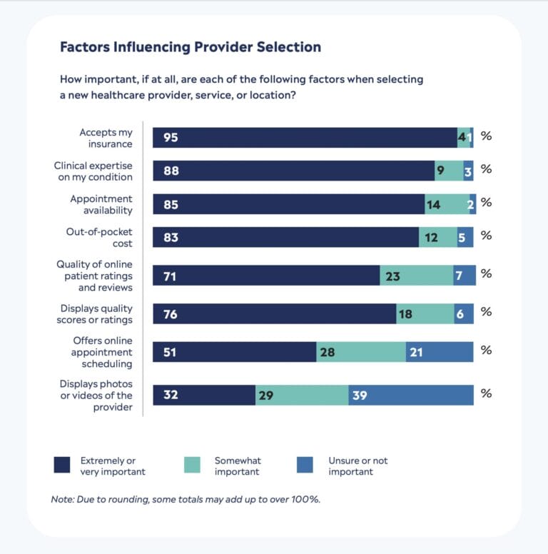 2024 Care Access Benchmark Report for Healthcare Organizations